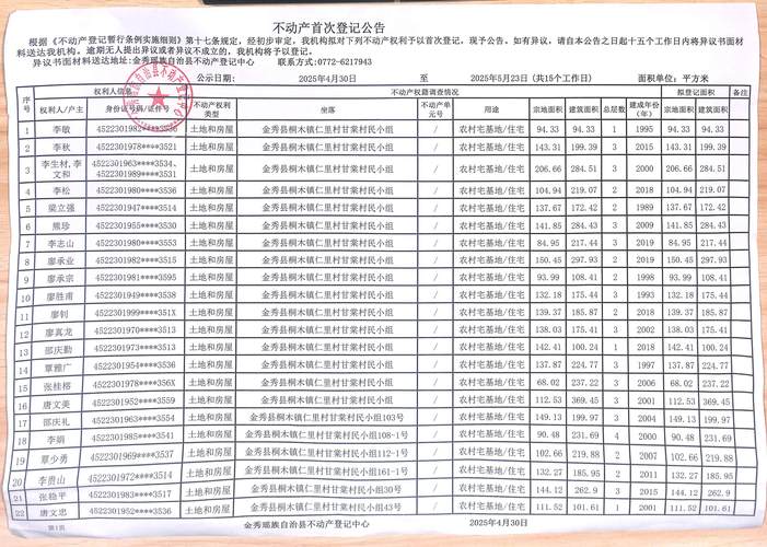 广西来宾市金秀瑶族自治县人民政府门户网站 -
